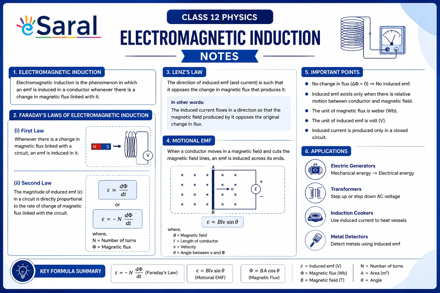 Class 12 Physics Electromagnetic Induction Notes for IIT JEE & NEET